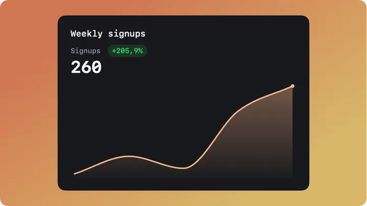 Card generated by an agent with Monocards: Chart card in the terminal template