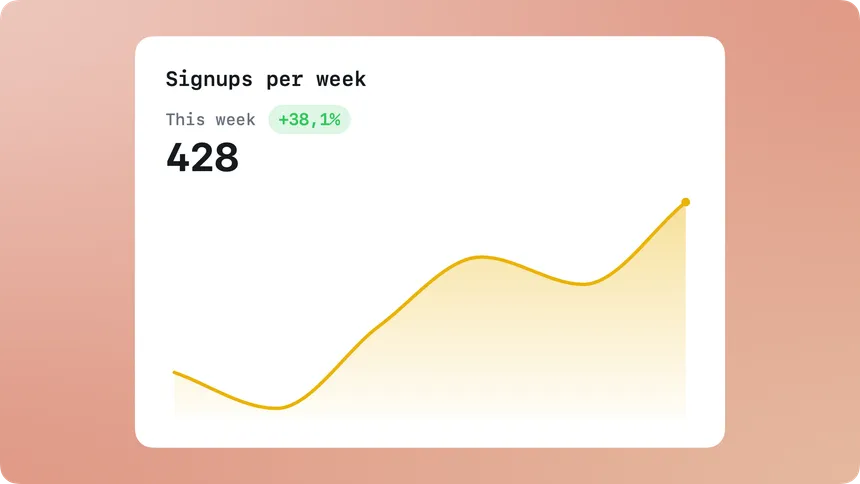 Area chart card of weekly signups in the light frost template, rendered by the agent