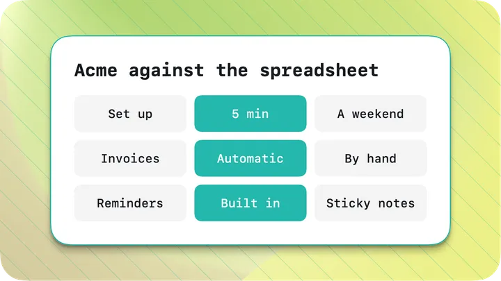 Grid card comparing an app against a spreadsheet on setup time, invoices and reminders