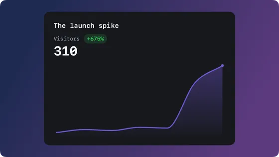 Chart card showing weekly growth