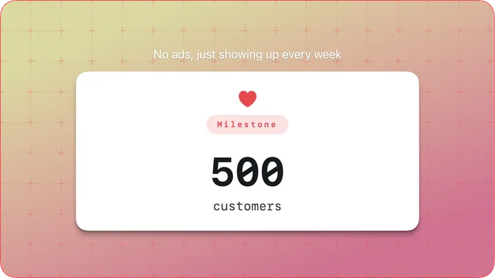 Milestone card for 500 customers with a heart symbol and a line about growing without ads