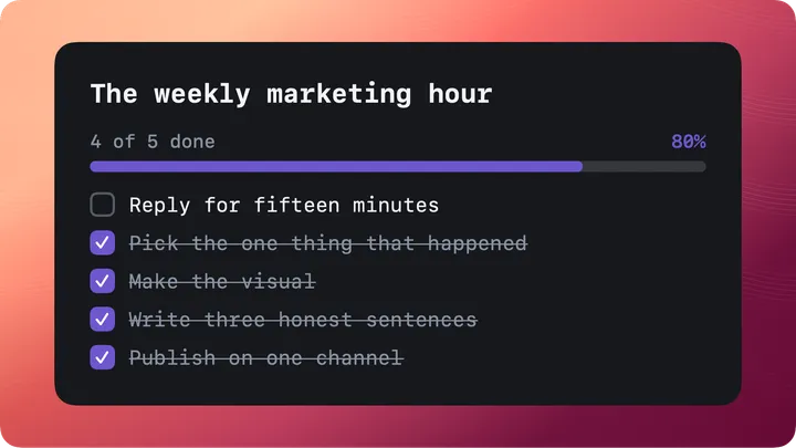 A checklist card with the five steps of the weekly marketing hour, from picking the thing to replying for ten minutes.