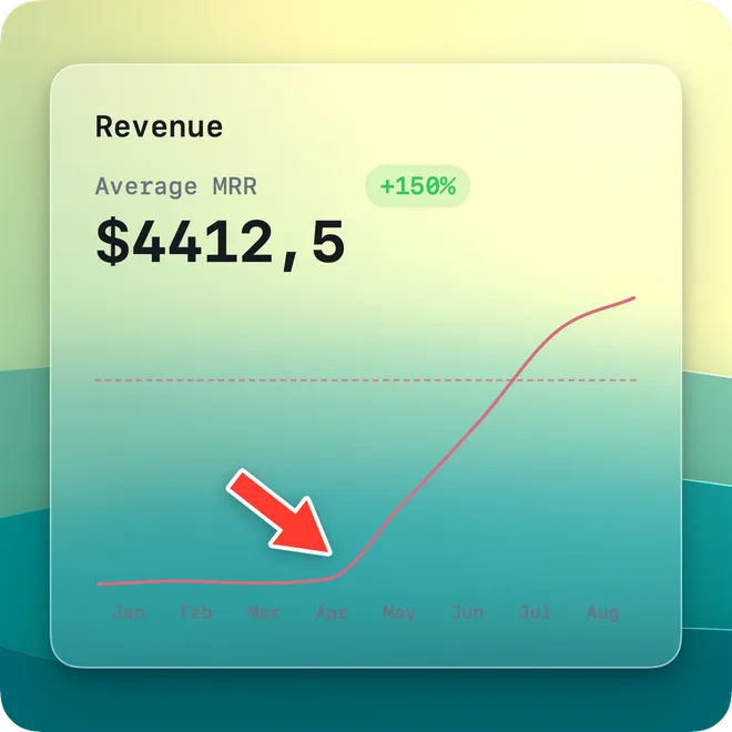 Chart card made with Monocards showing monthly recurring revenue rising 150% after a marked turning point