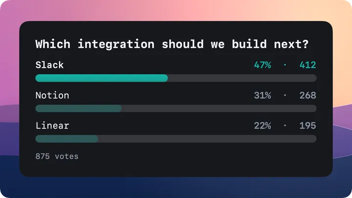 Poll card asking which integration to build next, Slack leading with 47 percent