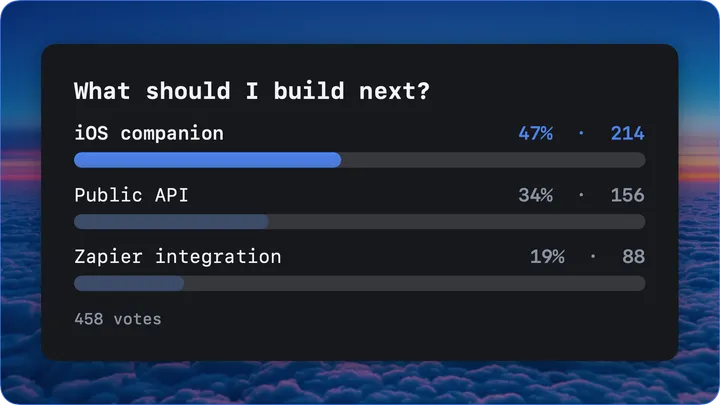 Poll card asking what to build next, an iOS companion leading with 47 percent