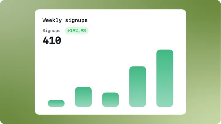 The same chart card in the daylight template