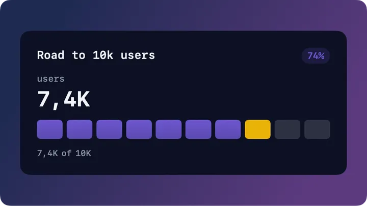 Goal card in the Monocards dark template