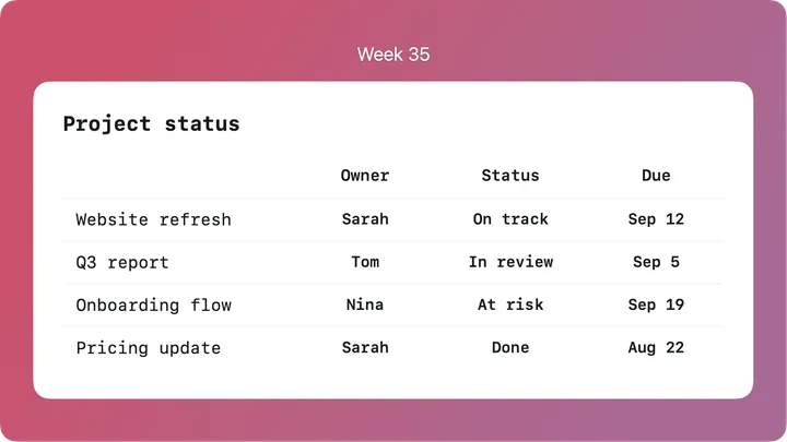 Table card of project status with owner, status and due date columns in a light template