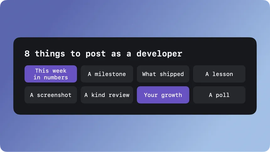 A grid card listing eight things to post as a developer: this week in numbers, a milestone, what shipped, a lesson, a screenshot, a kind review, your growth, and a poll.