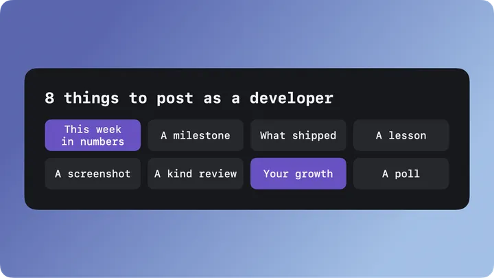 A grid card listing eight things to post as a developer: this week in numbers, a milestone, what shipped, a lesson, a screenshot, a kind review, your growth, and a poll.