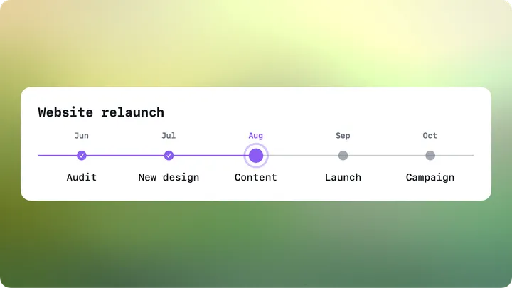 Timeline card of a website relaunch with completed months and the current phase marked